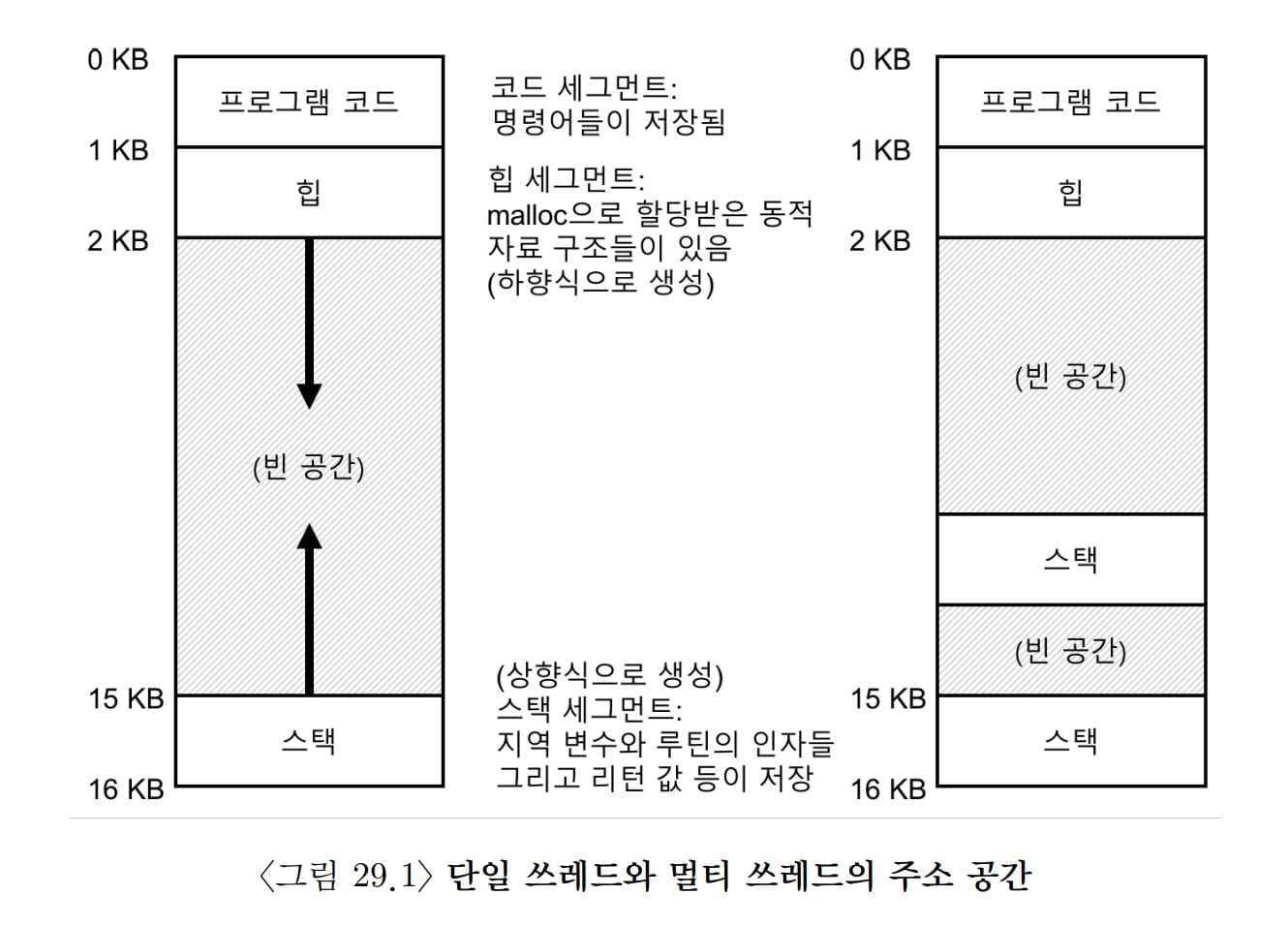 OSTEP 26 Concurrency and Threads-1694363175880.jpeg